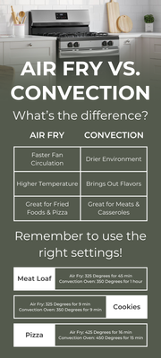 Air Fry VS Convection Infographic